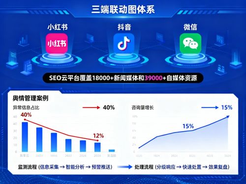 上海小紅書(shū)SEO公司推薦與選擇指南